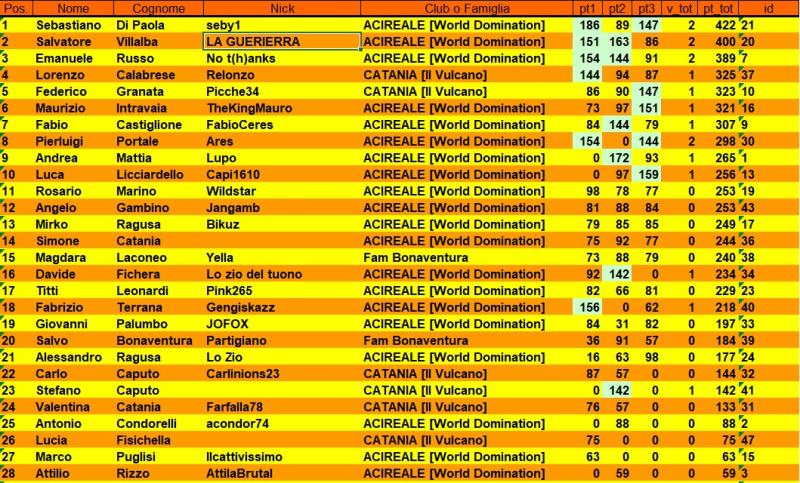 Nome:   cla3.jpg
Visite:  13
Grandezza:  123.9 KB