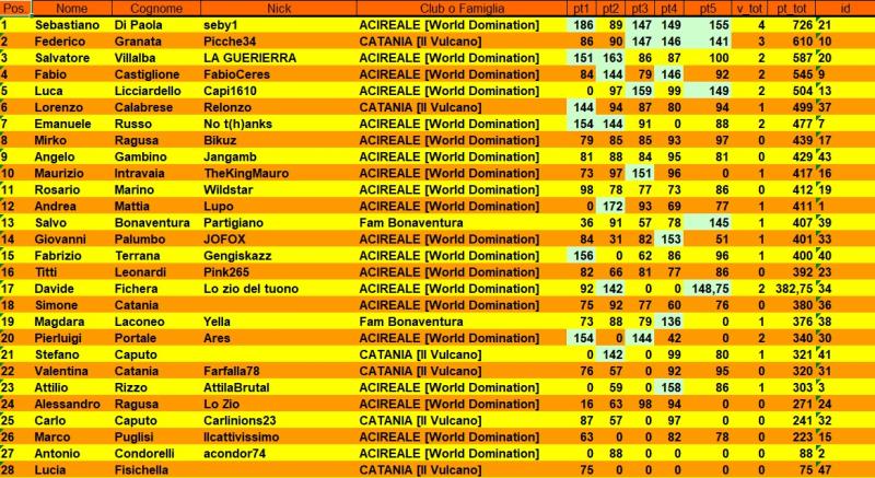 Nome:   cla5.jpg
Visite:  15
Grandezza:  115.8 KB