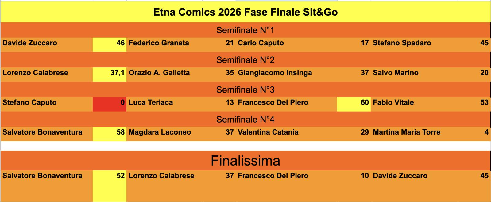 Nome:   Screenshot 2026-06-06 alle 00.05.28.jpg
Visite:  1
Grandezza:  114.9 KB