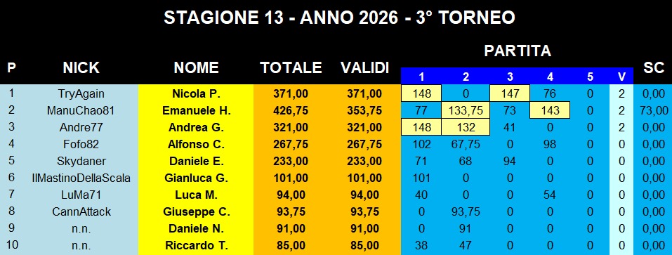 Nome:   IMG-20260605-WA0003.jpg
Visite:  5
Grandezza:  108.0 KB