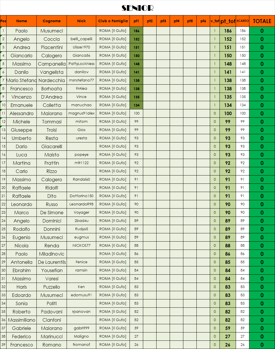 Nome:   class SENIOR.png
Visite:  53
Grandezza:  150.7 KB