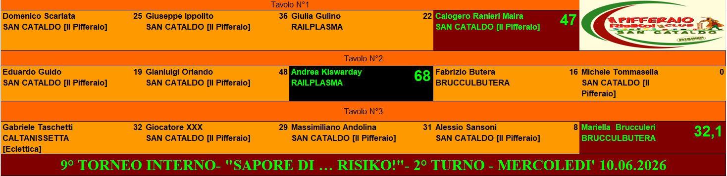 Nome:   Risultati 2.png
Visite:  28
Grandezza:  73.7 KB