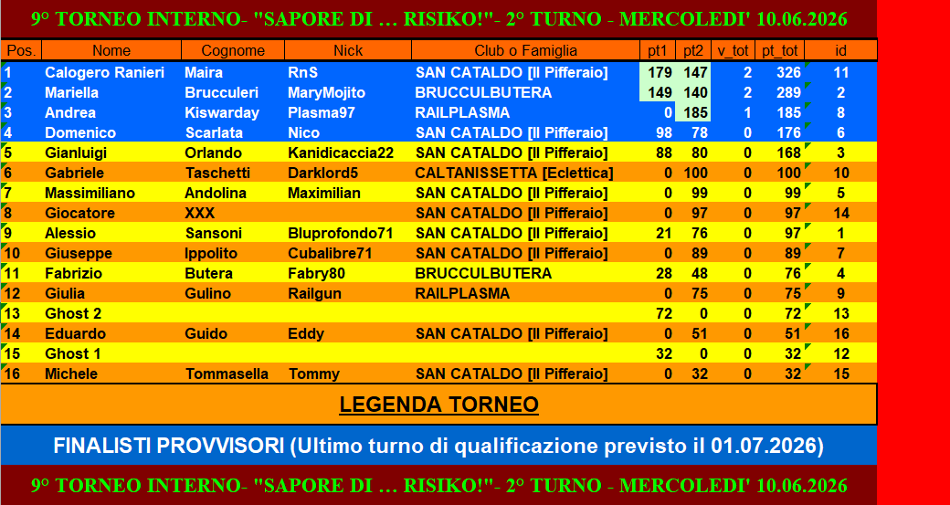 Nome:   Classifica 2.png
Visite:  27
Grandezza:  65.8 KB