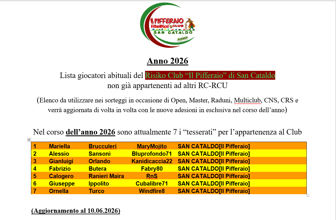 Nome:   Lista tesserati al 10.06.2026.png
Visite:  15
Grandezza:  107.2 KB