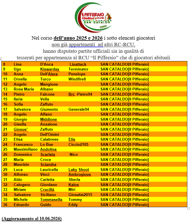 Nome:   Lista giocatori RCU Il Pifferaio abituali 2026.png
Visite:  15
Grandezza:  99.2 KB