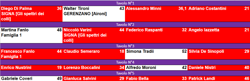 Nome:   RISULTATI TINTARELLA 1.png
Visite:  13
Grandezza:  30.6 KB