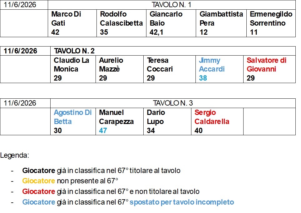 Nome:   69 II tav.jpg
Visite:  11
Grandezza:  156.6 KB