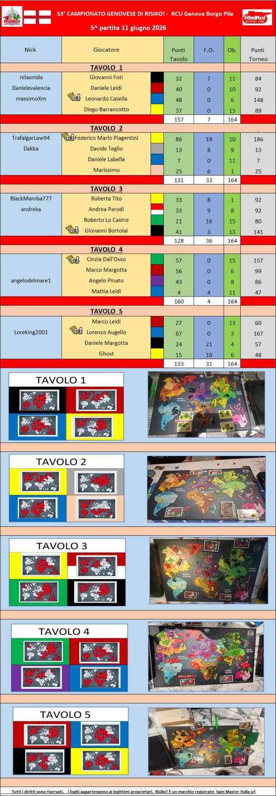 Nome:   Tavoli 5^ partita 11.06.2026.jpg
Visite:  4
Grandezza:  181.2 KB