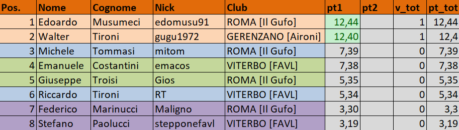 Nome:   Screenshot (143).png
Visite:  6
Grandezza:  37.0 KB