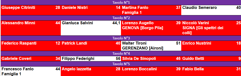 Nome:   RISULTATI TINTARELLA 2.png
Visite:  17
Grandezza:  29.9 KB