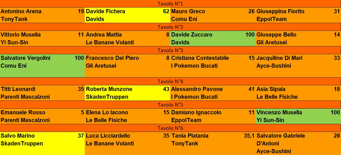 Nome:   TT1_esiti.jpg
Visite:  6
Grandezza:  212.1 KB