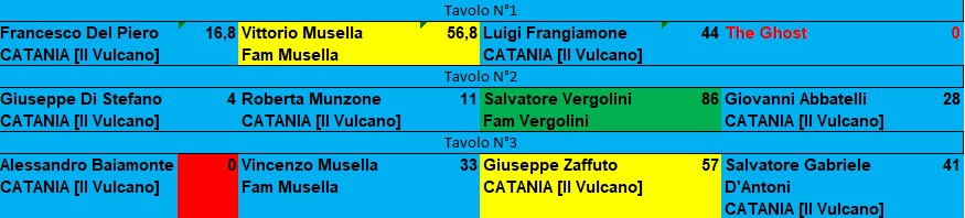 Nome:   CHALL1_Esiti TT4.JPG
Visite:  26
Grandezza:  64.6 KB