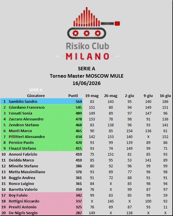 Nome:   5 1.jpg
Visite:  3
Grandezza:  151.8 KB