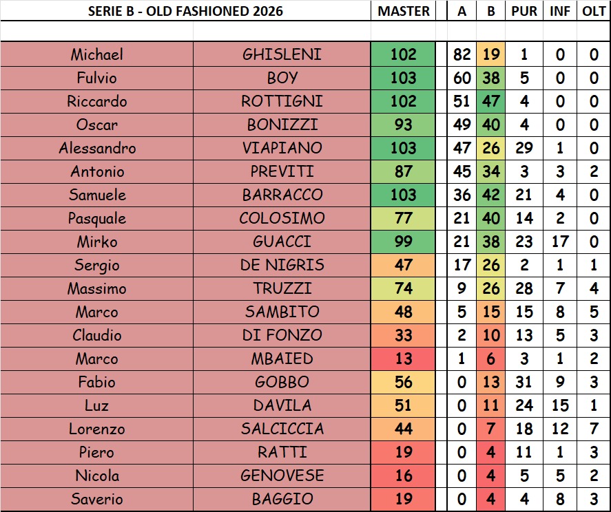 Nome:   SERIE B.jpg
Visite:  30
Grandezza:  189.5 KB