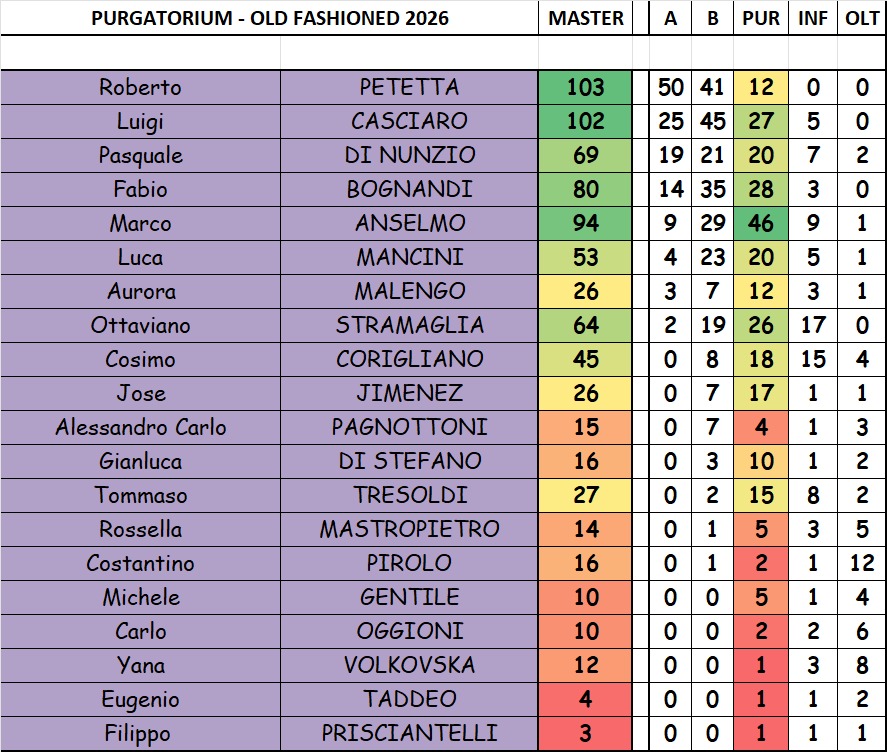 Nome:   PURGATORIO.jpg
Visite:  24
Grandezza:  193.3 KB