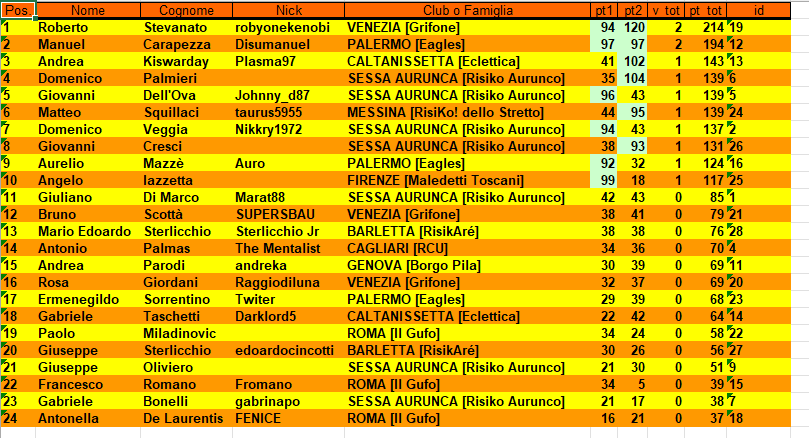 Nome:   III OPEN Classifica.png
Visite:  9
Grandezza:  66.4 KB