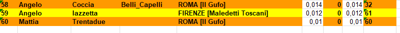 Nome:   I master classifica 58-60.png
Visite:  12
Grandezza:  7.6 KB