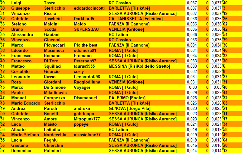 Nome:   I master classifica 29-57.png
Visite:  12
Grandezza:  72.4 KB