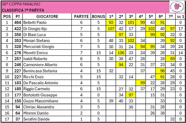 Nome:   56.7 class.jpg
Visite:  4
Grandezza:  158.1 KB