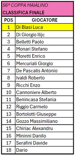 Nome:   56 CLASS FINALE.jpg
Visite:  4
Grandezza:  60.0 KB