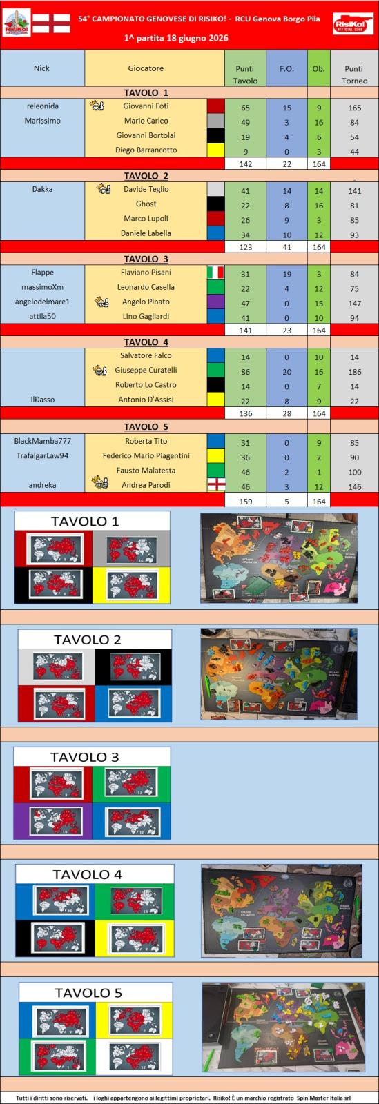 Nome:   Tavoli 1^ partita 18.06.2026.jpg
Visite:  11
Grandezza:  170.8 KB
