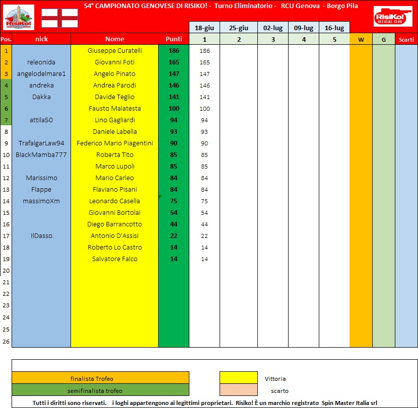 Nome:   schema classiifica dopo 1o turno.jpg
Visite:  10
Grandezza:  157.8 KB