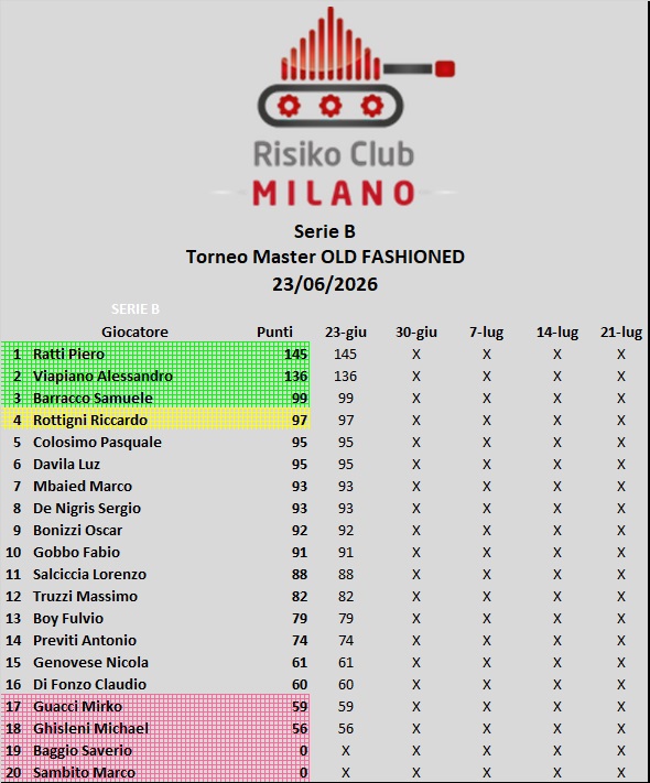 Nome:   1 2.jpg
Visite:  15
Grandezza:  123.2 KB