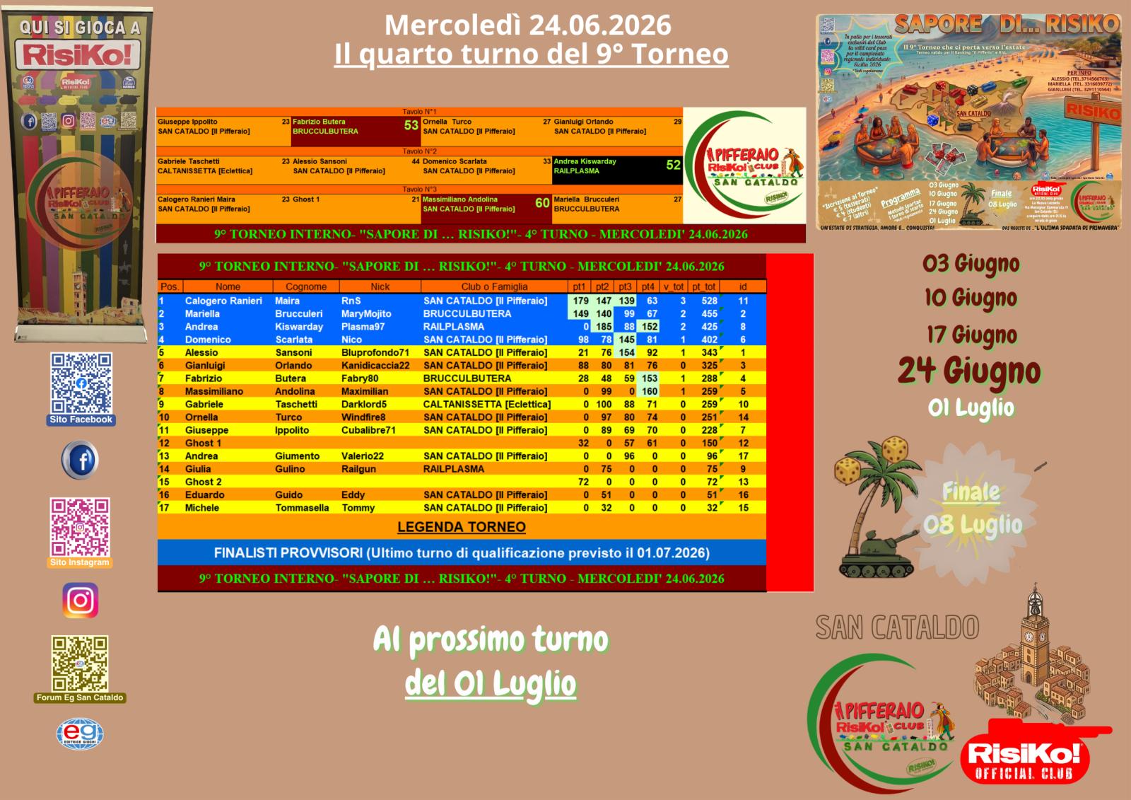 Nome:   9-¦ Torneo 4-¦ turno (1).jpg
Visite:  16
Grandezza:  290.1 KB
