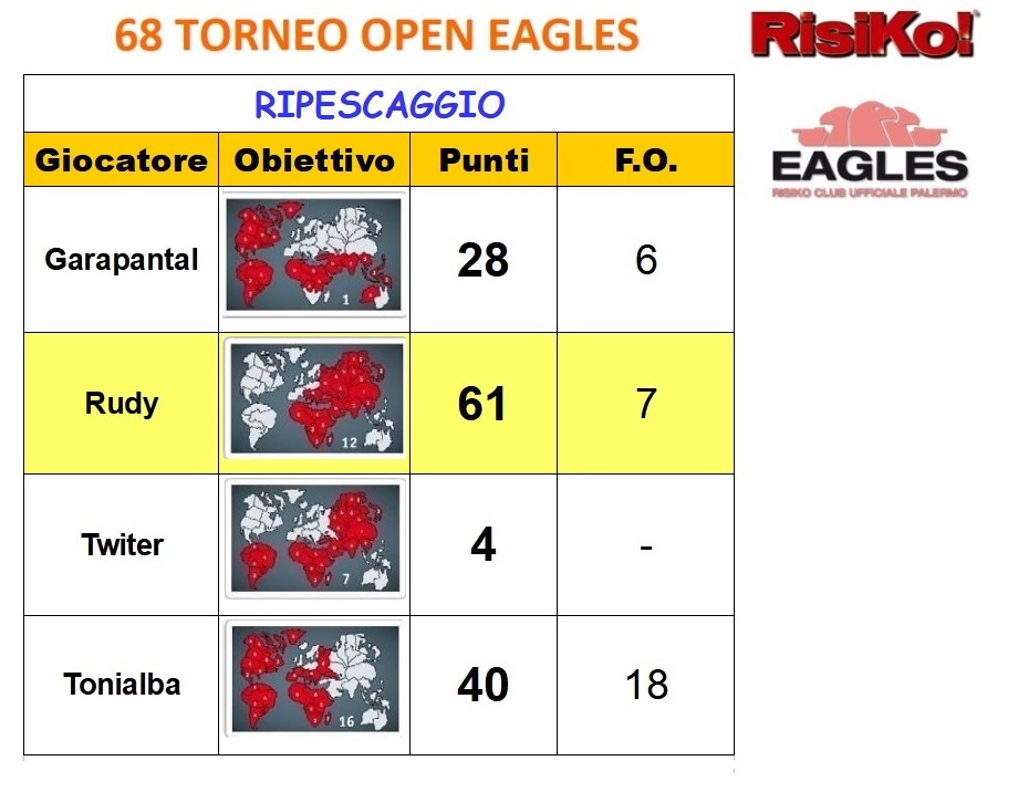 Nome:   68 ripescaggio ok.jpg
Visite:  18
Grandezza:  133.0 KB