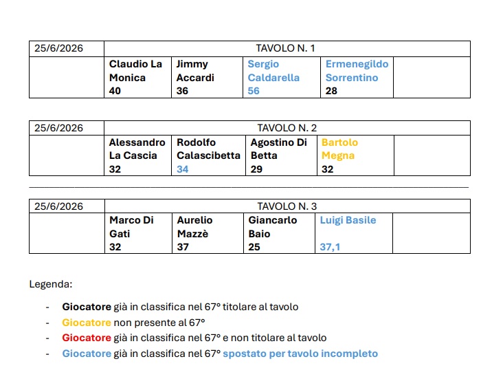 Nome:   69 ris 4.jpg
Visite:  12
Grandezza:  88.7 KB
