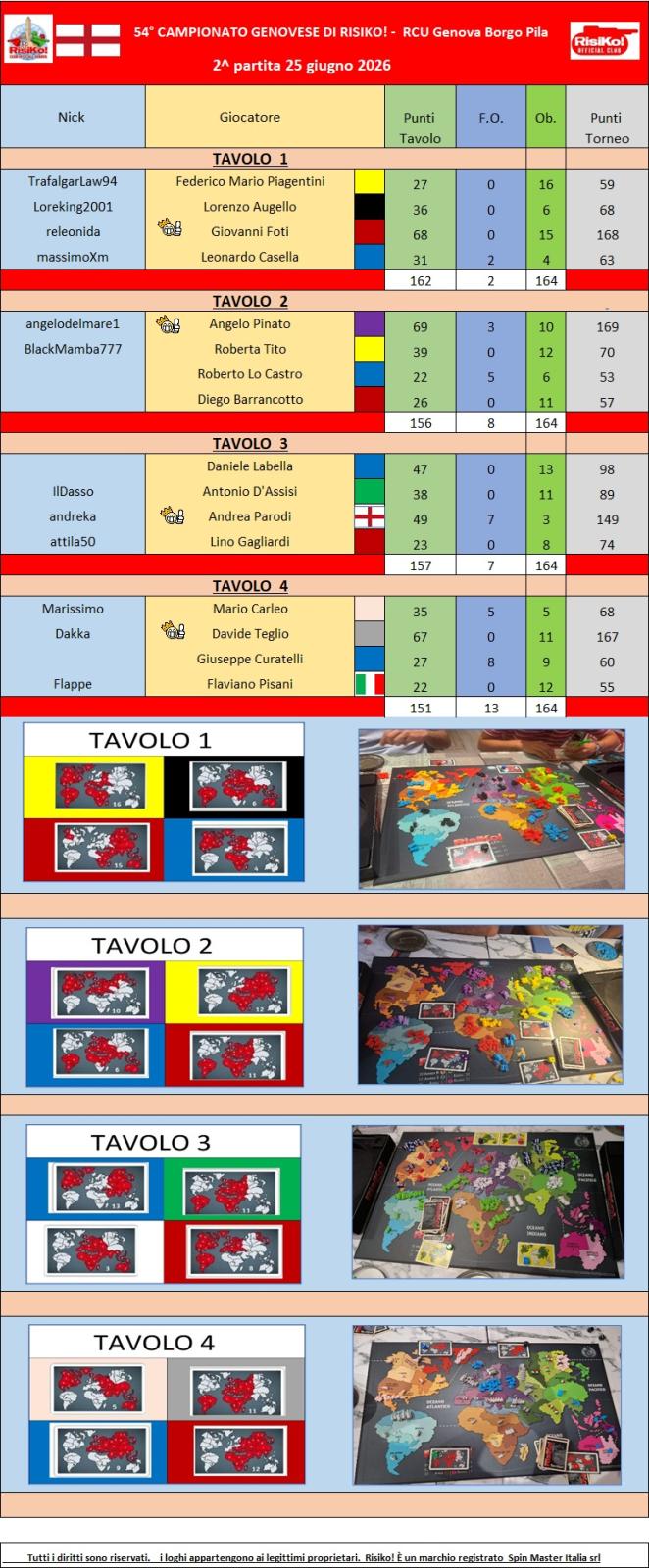 Nome:   Tavoli 2^ partita 25.06.2026.jpg
Visite:  4
Grandezza:  197.6 KB