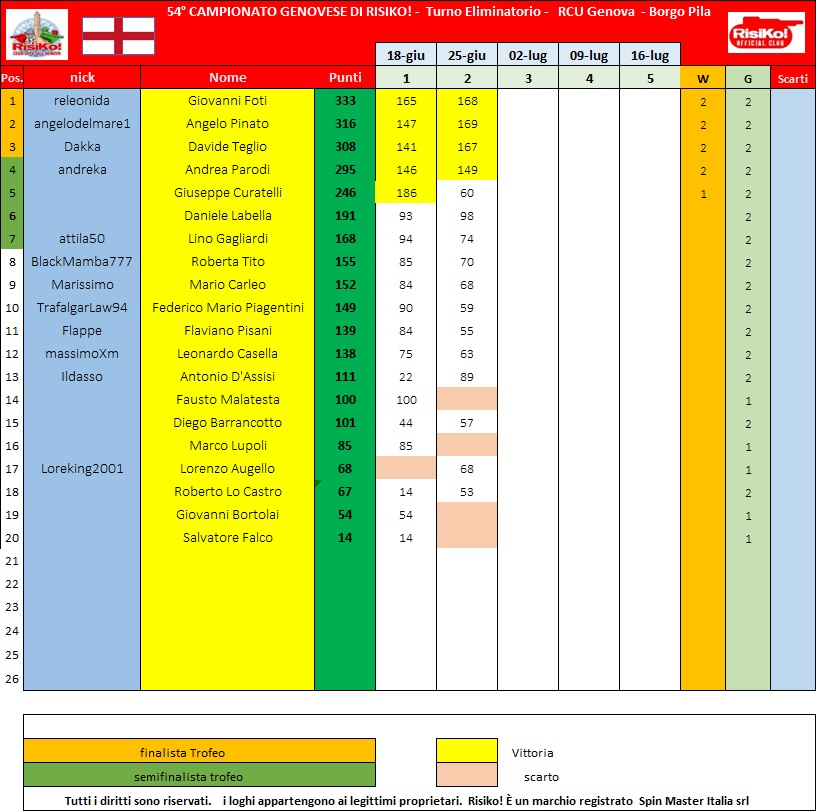 Nome:   schema classiifica dopo 2o turno.jpg
Visite:  2
Grandezza:  172.1 KB