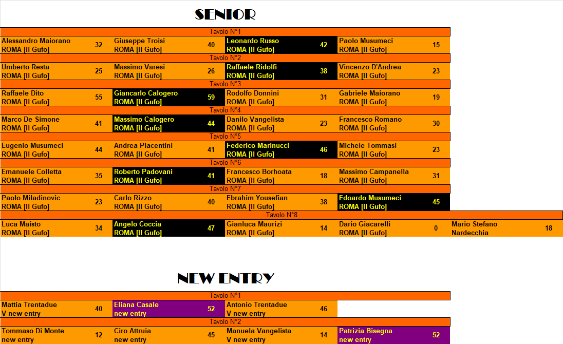 Nome:   tavoli.png
Visite:  25
Grandezza:  55.2 KB