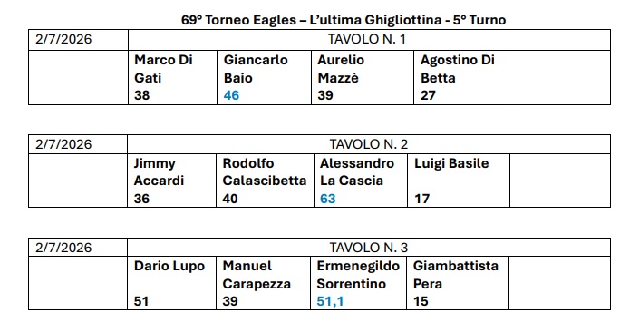 Nome:   69 risultati 5.jpg
Visite:  4
Grandezza:  68.1 KB
