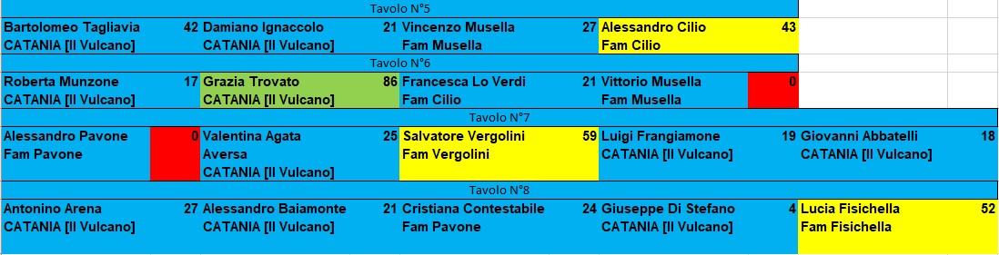 Nome:   CHALL1_Esiti TT6.JPG
Visite:  14
Grandezza:  102.0 KB
