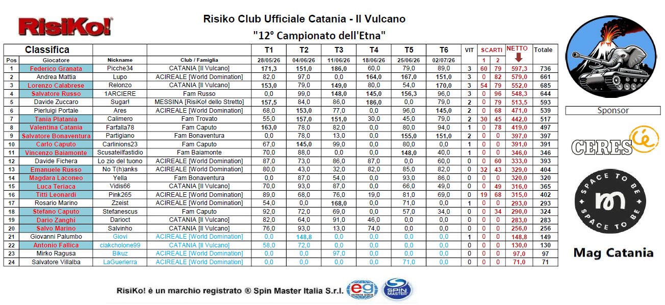 Nome:   E12_Classif T6.JPG
Visite:  14
Grandezza:  311.3 KB