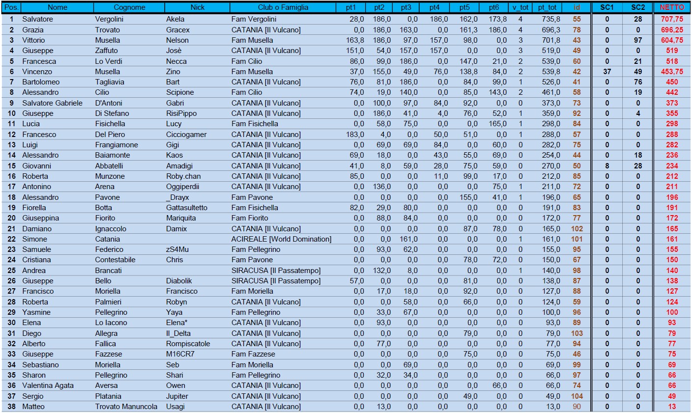 Nome:   CHALL1_Classif T6.JPG
Visite:  14
Grandezza:  449.2 KB