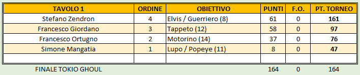 Nome:   Finale Tokio Ghoul.png
Visite:  5
Grandezza:  11.4 KB