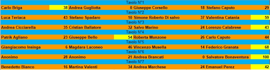 Nome:   SitGo_D1_30.05.2026_Esito Tav.T2.jpg
Visite:  20
Grandezza:  90.3 KB