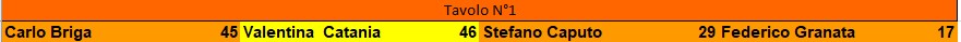 Nome:   SitGo_D1_30.05.2026_Esito Tav.T3 (FINALE).jpg
Visite:  21
Grandezza:  13.0 KB