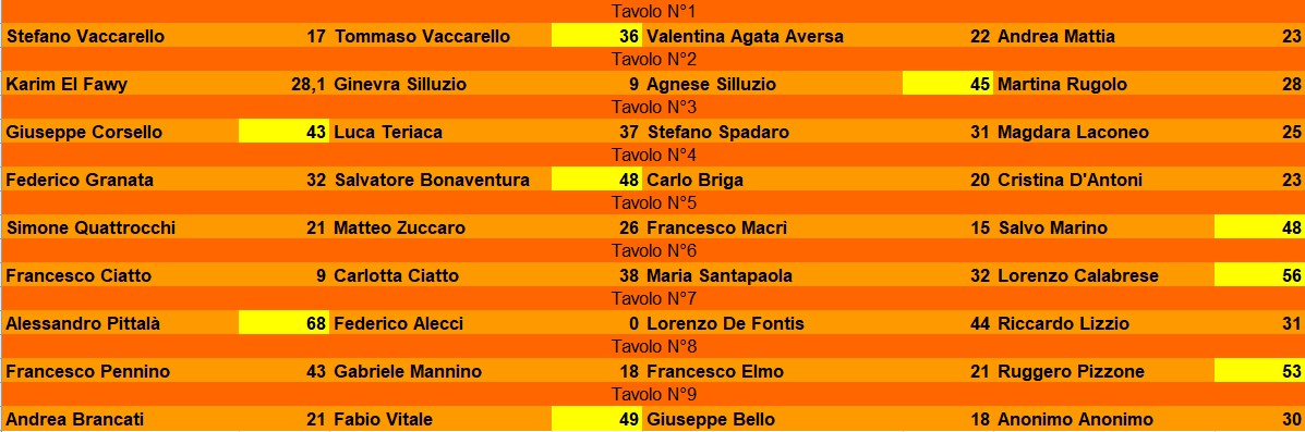 Nome:   SitGo_D3_01.06.2026_Esito Tav.T1.jpg
Visite:  20
Grandezza:  144.3 KB