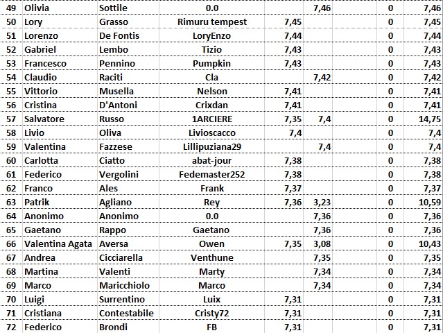 Nome:   EC2026_Classif TOT_C.jpg
Visite:  14
Grandezza:  155.8 KB