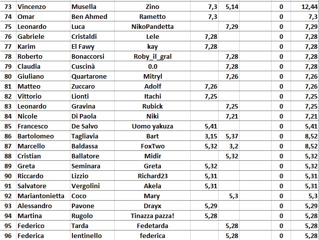 Nome:   EC2026_Classif TOT_D.jpg
Visite:  14
Grandezza:  159.5 KB