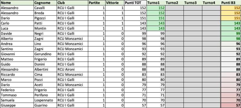 Nome:   Classifica T1.jpg
Visite:  2
Grandezza:  69.7 KB