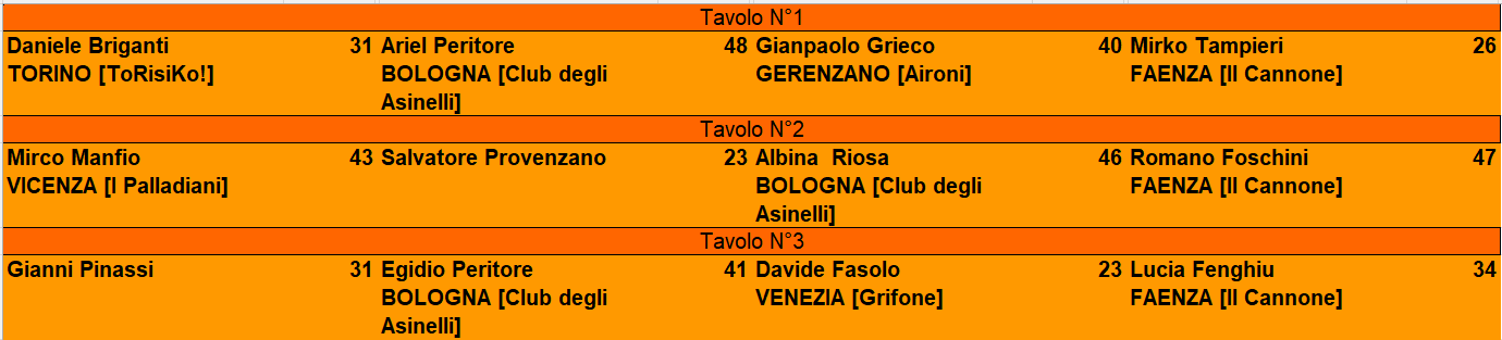 Nome:   Risultati 2° Turno.png
Visite:  30
Grandezza:  28.7 KB