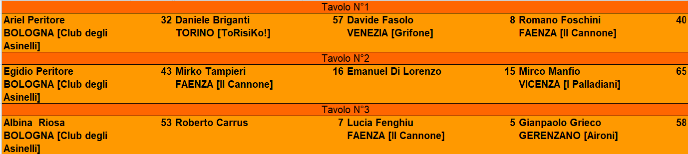 Nome:   Risultati 3° Turno.png
Visite:  31
Grandezza:  28.3 KB