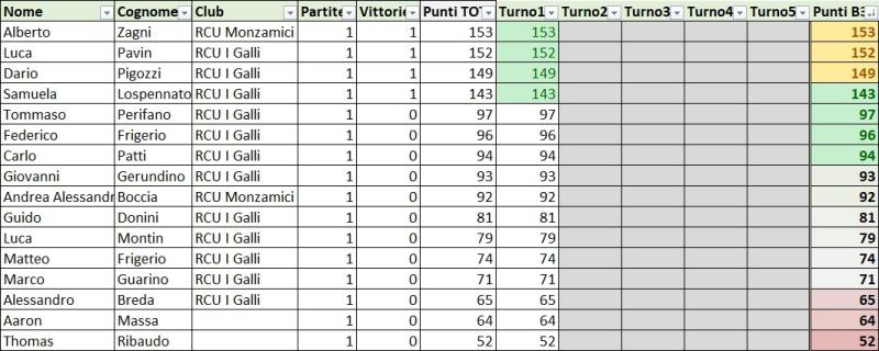 Nome:   Classifica T1.jpg
Visite:  4
Grandezza:  59.8 KB