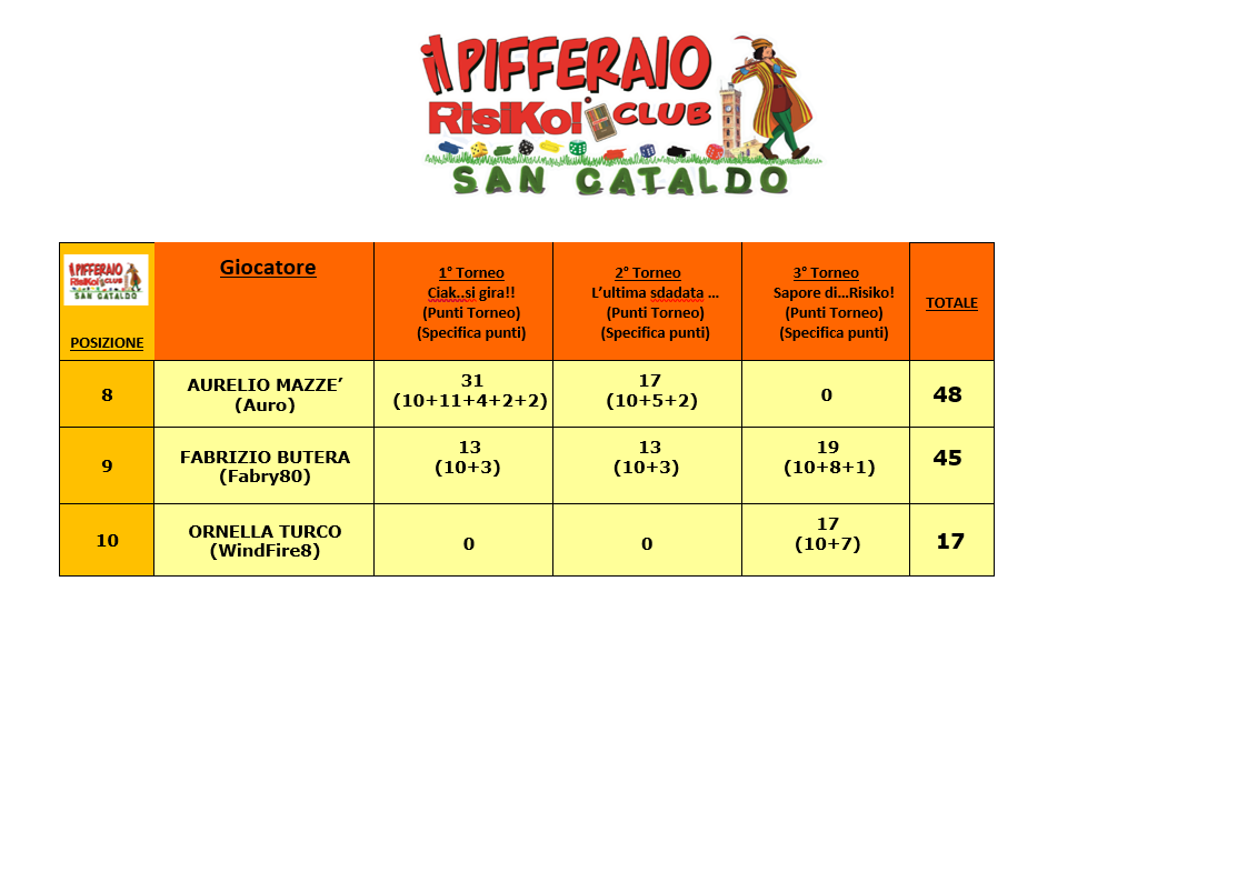 Nome:   Ranking TesseratiTutti(2).png
Visite:  4
Grandezza:  132.8 KB