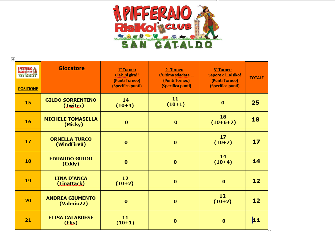 Nome:   Ranking GenTutti(3).png
Visite:  4
Grandezza:  144.6 KB