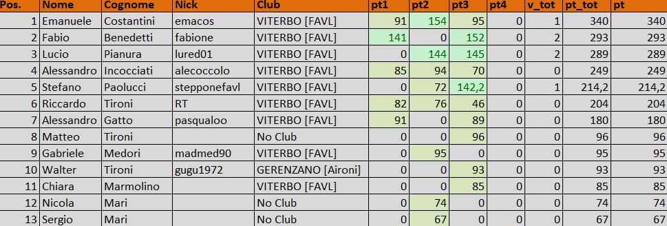 Nome:   Screenshot (156).png
Visite:  4
Grandezza:  39.4 KB